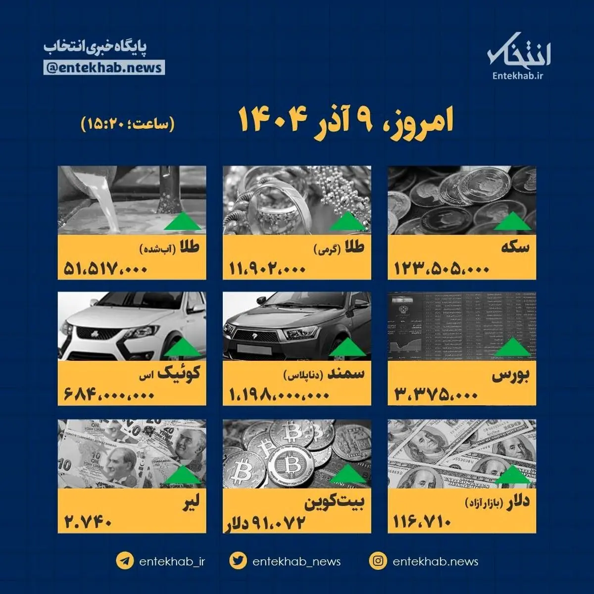 9 آذر؛ زلزله قیمت‌ها یا ثبات باورنکردنی؟ اینفوگرافیک