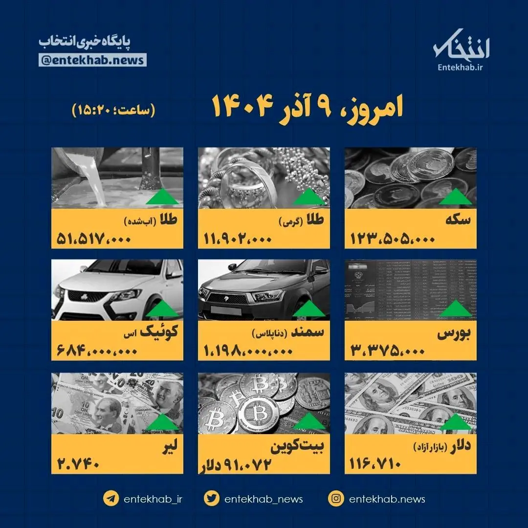 9 آذر؛ زلزله قیمت‌ها یا ثبات باورنکردنی؟ اینفوگرافیک