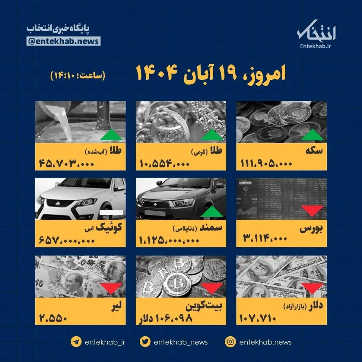 ۱۰۰% گران شد؟ لیست قیمت‌های نجومی امروز ۱۹ آبان منتشر شد!