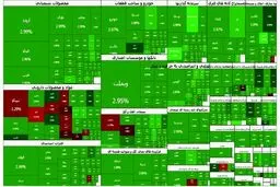 غوغا در بازار سرمایه: جهش ۱۱۱ هزار واحدی بورس، فرصت طلایی یا تله؟