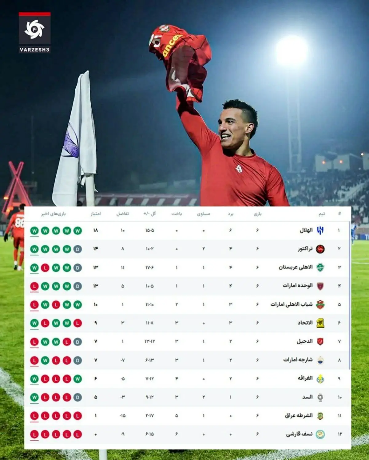 فوری و باورنکردنی: تراکتور فقط دوم! پشت پرده سقوط از صدر جدول فاش شد؟
