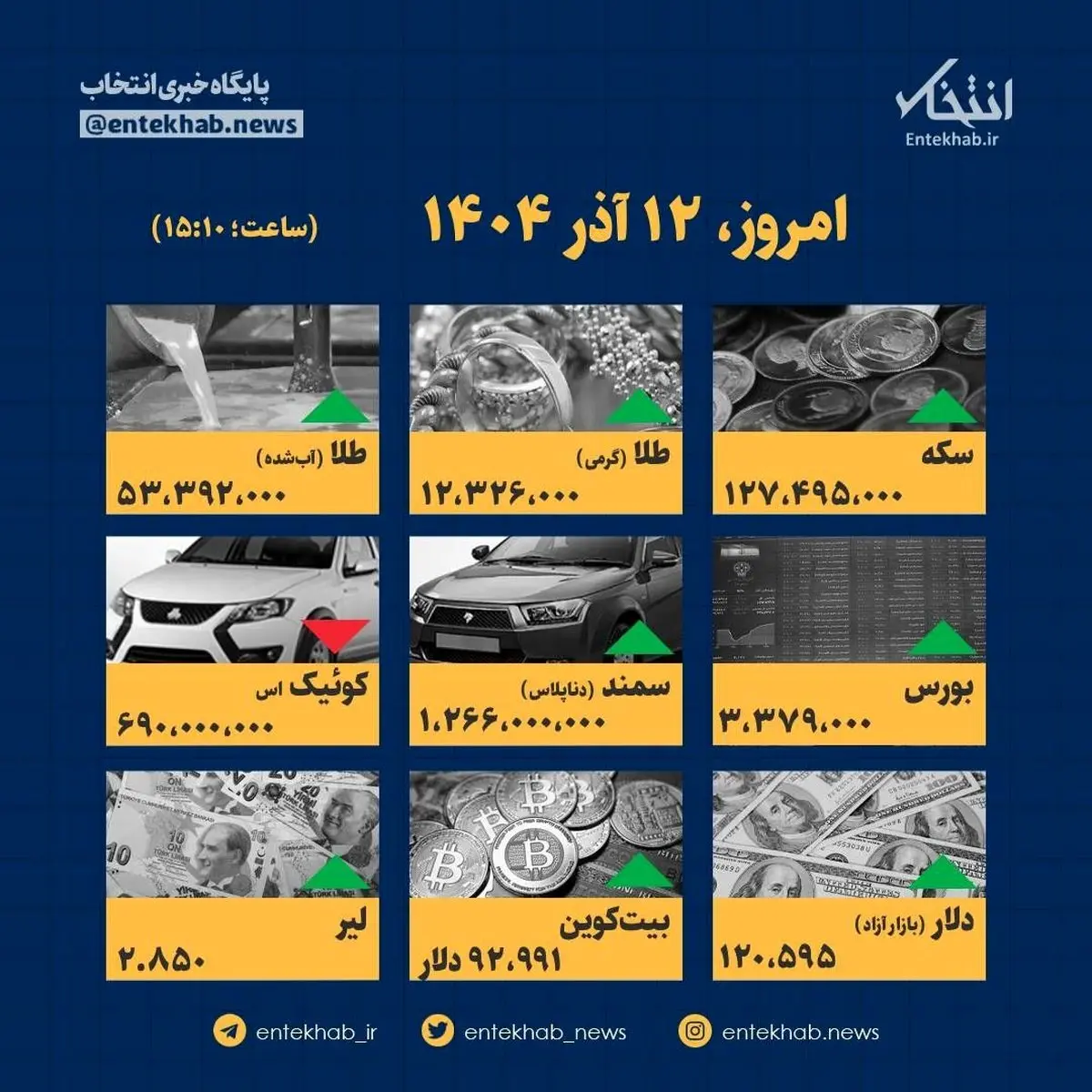 ۱۱ آذر: طوفان قیمت‌ها در راه بازار! جزئیات شوکه‌کننده در اینفوگرافیک 
