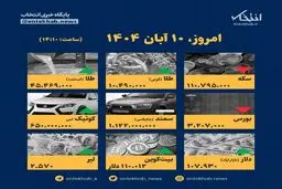 افشاگری تکان‌دهنده: ۱۰ آبان، قیمت‌ها شوکه کننده!