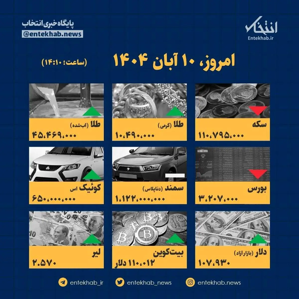 افشاگری تکان‌دهنده: ۱۰ آبان، قیمت‌ها شوکه کننده!