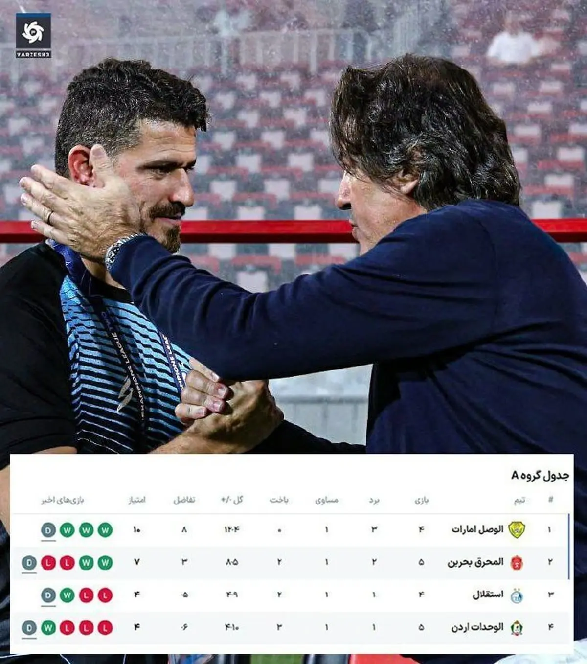 رسوایی استقلال در آسیا؛ صدرنشینی در خطر است؟