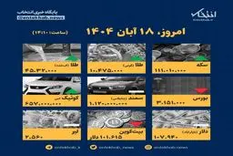 زلزله اقتصادی امروز ۱۸ آبان: اینفوگرافیک قیمت‌ها شما را شوکه می‌کند!