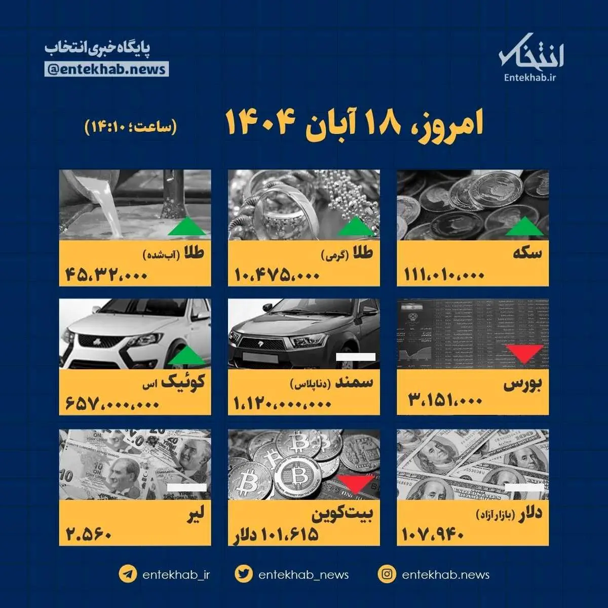 زلزله اقتصادی امروز ۱۸ آبان: اینفوگرافیک قیمت‌ها شما را شوکه می‌کند!