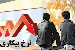 پشت پرده آمار بیکاری: ۴ میلیون جوان تبخیر شدند تا نرخ بیکاری پایین بیاید!