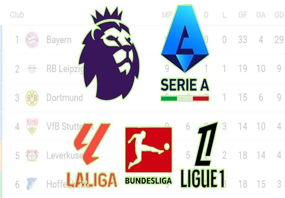 طوفان گل در اروپا: کدام ۵ تیم سلطه خود را با گلزنی اثبات کردند؟