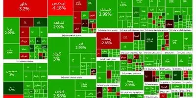 حباب یا جهش؟ بورس دوباره سبز شد، سهامداران نفس در سینه!
