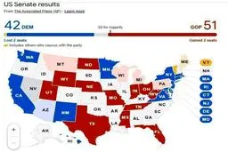 سنای آمریکا به دست قرمزها افتاد