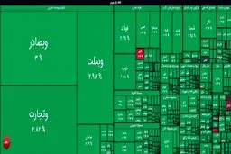بورس امروز ۲ آذر ۱۴۰۴: زلزله شاخص یا آرامش قبل از طوفان؟