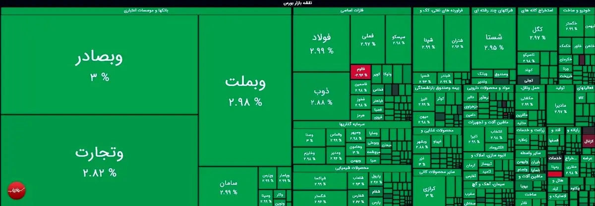 شوک در بورس: شاخص از 4.1 میلیون واحد گذشت، چه بلایی سر پولتان می‌آید؟