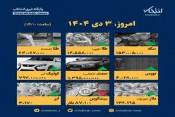 اینفوگرافیک جنجالی ۳ دی: قیمت‌ها شوکه تان خواهند کرد؟