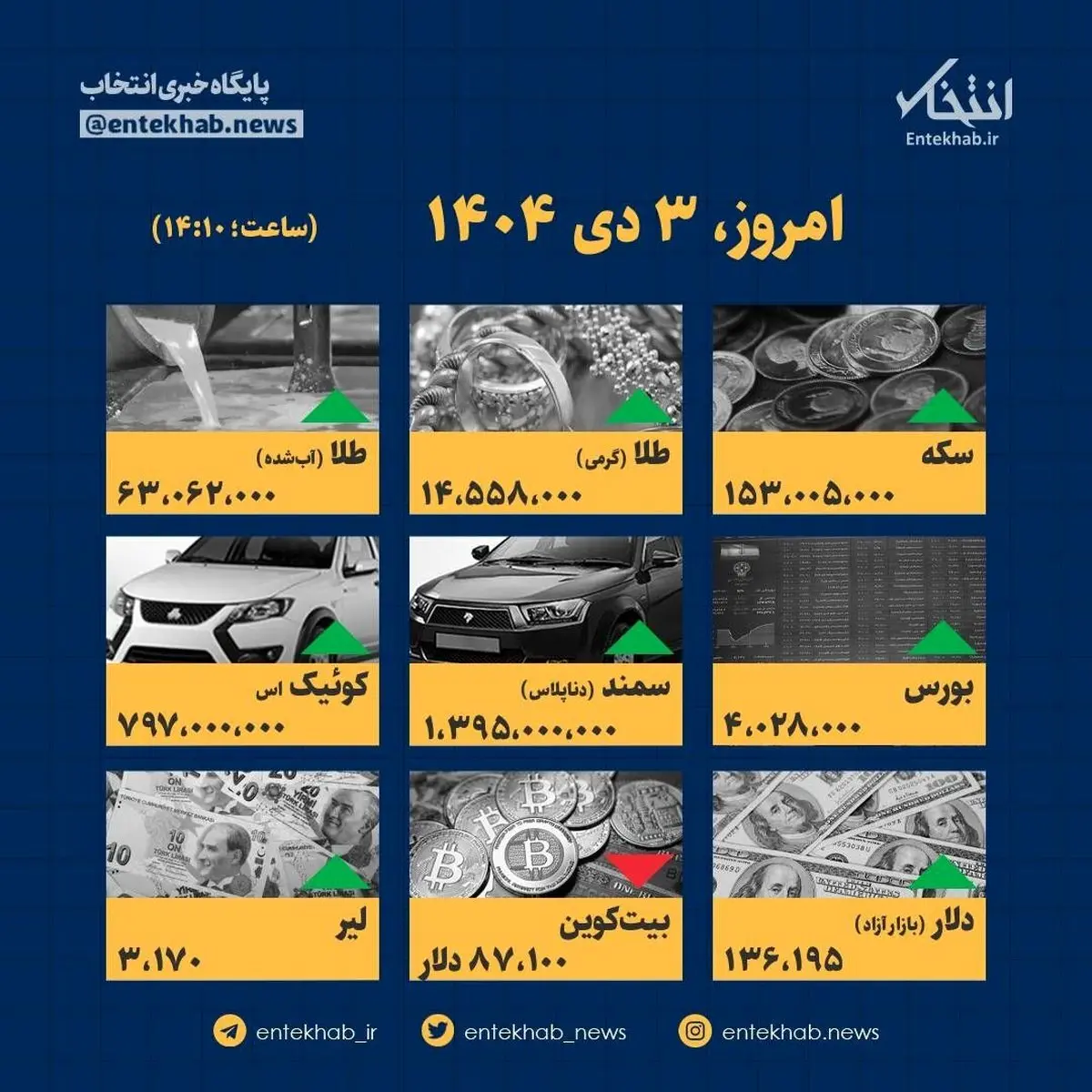 اینفوگرافیک جنجالی ۳ دی: قیمت‌ها شوکه تان خواهند کرد؟