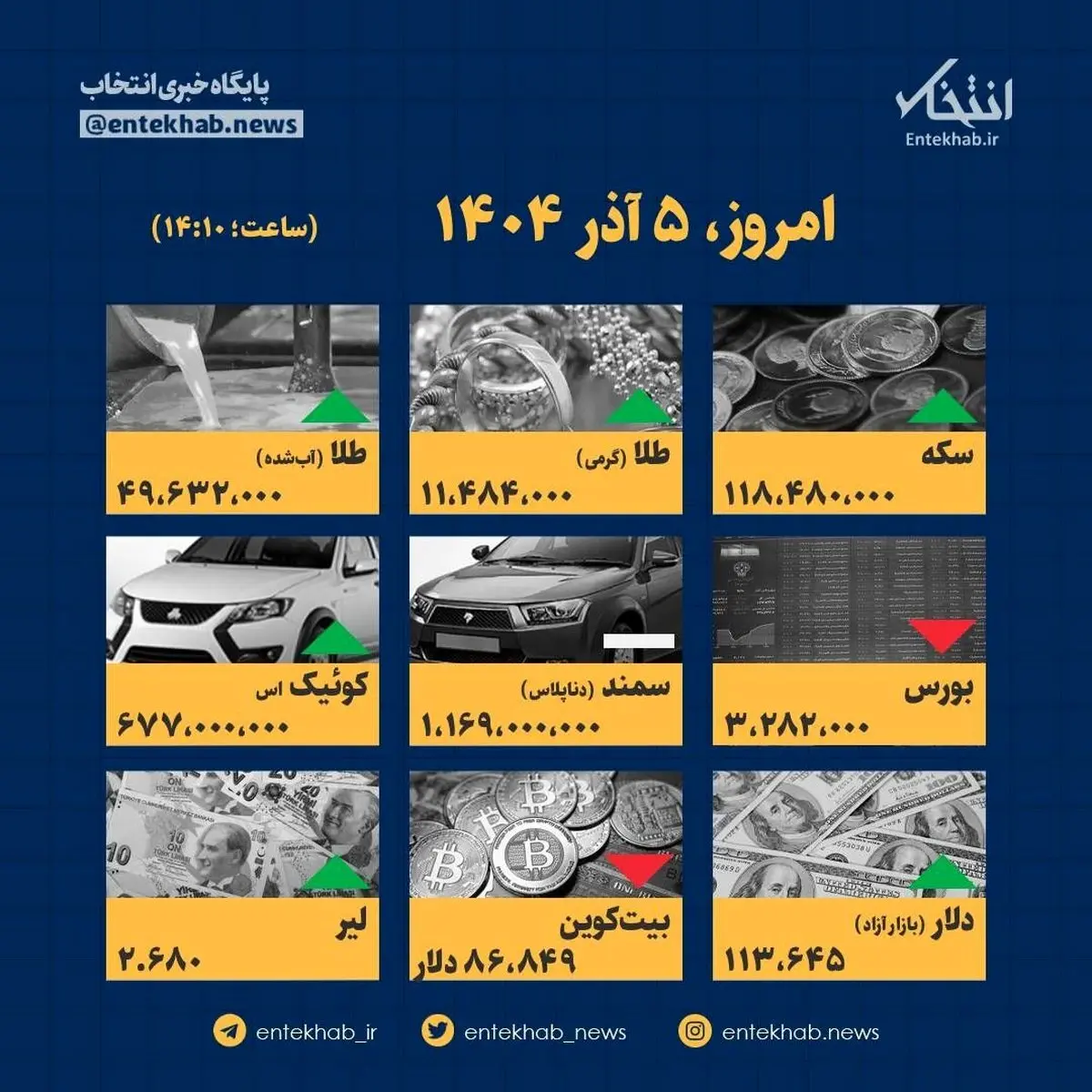 فاجعه قیمتی امروز ۵ آذر: ارقام باورنکردنی که زندگی شما را زیر و رو می‌کند!