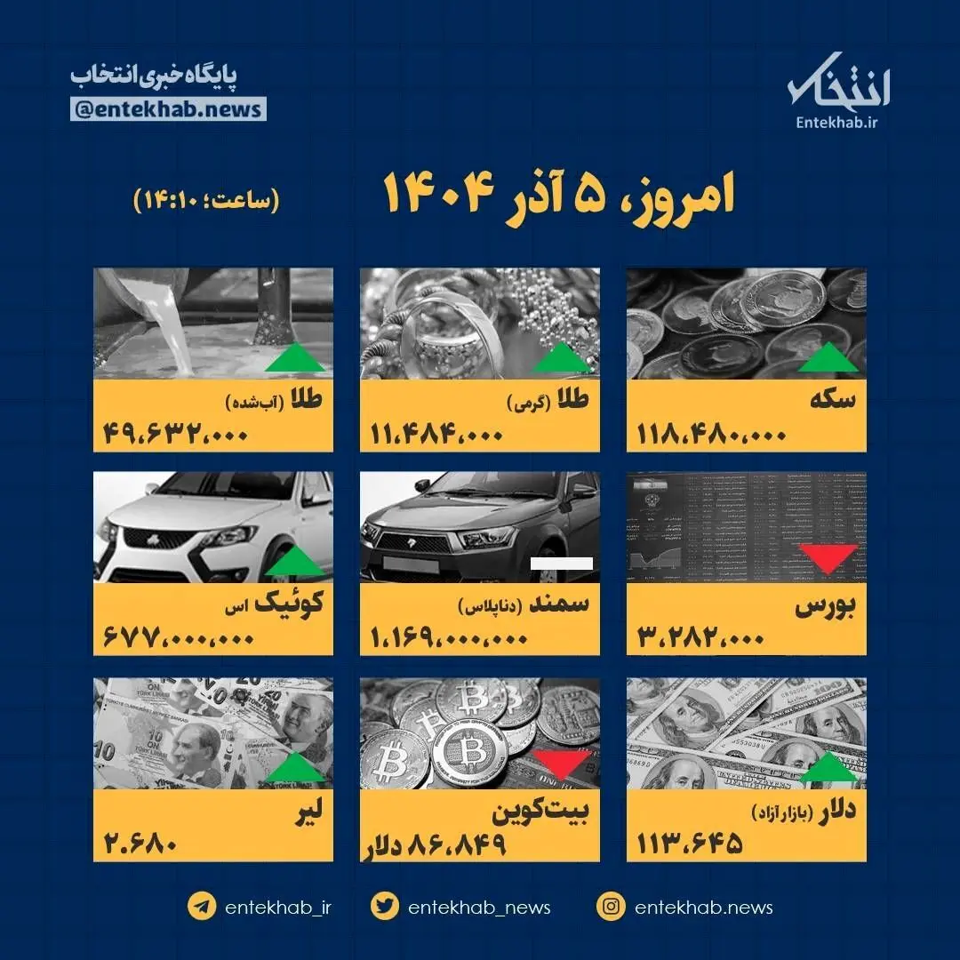 فاجعه قیمتی امروز ۵ آذر: ارقام باورنکردنی که زندگی شما را زیر و رو می‌کند!