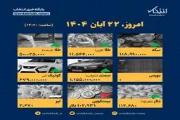 زلزله در بازار؛ قیمت‌ها امروز ۲۲ آبان منفجر شد!