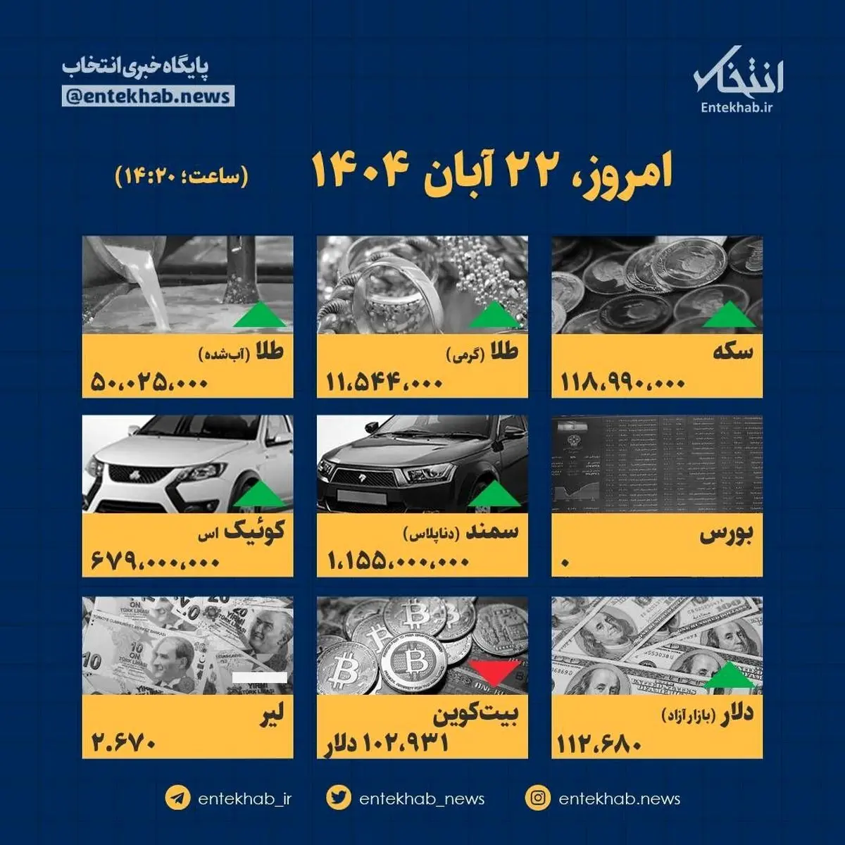 زلزله در بازار؛ قیمت‌ها امروز ۲۲ آبان منفجر شد!