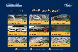 اینفوگرافیک شوکه کننده ۶ دی: قیمت‌ها امروز باورنکردنی شد!