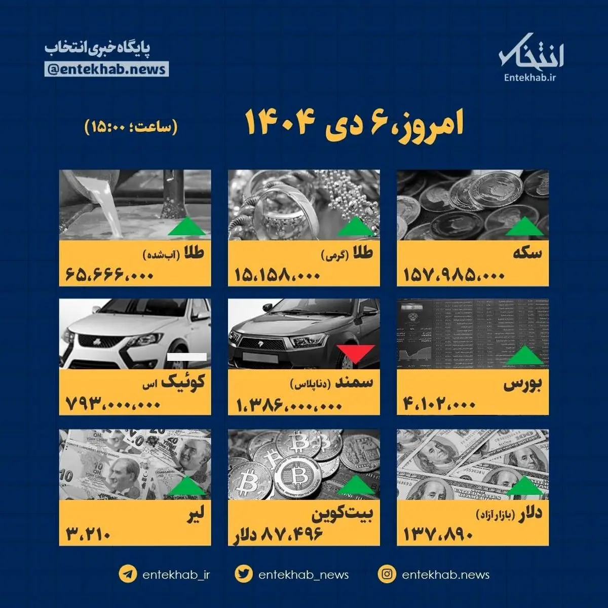 اینفوگرافیک شوکه کننده ۶ دی: قیمت‌ها امروز باورنکردنی شد!