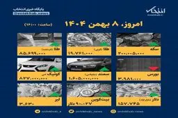 شوکه کننده: قیمت‌ها در ۸ بهمن، این ارقام را باور نمی‌کنید!