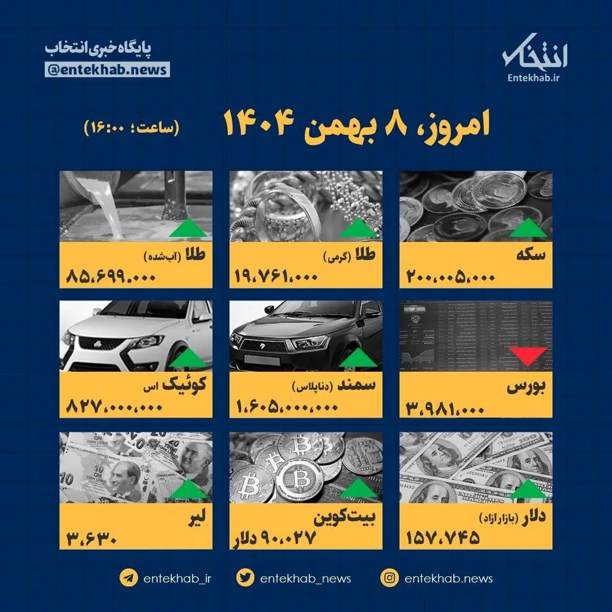 شوکه کننده: قیمت‌ها در ۸ بهمن، این ارقام را باور نمی‌کنید!