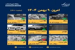 ۹ بهمن: انفجار قیمت‌ها! آیا جیب شما دوام می‌آورد؟