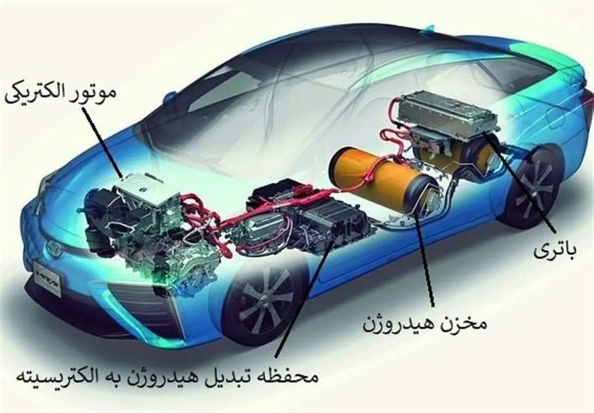 هسته صنعتی بمب اتمی شد! پیل‌های سوختی غول‌آسا با پرتو هسته‌ای منفجر می‌شوند!