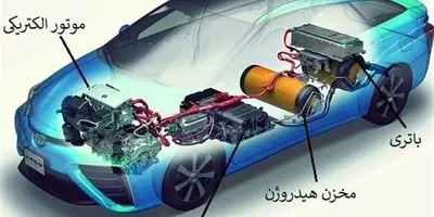 انقلاب هسته‌ای در صنعت: 50 سال، پیل‌های سوختی بمب‌گونه!