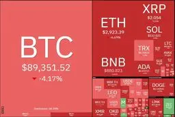 شب خونین بازار کریپتو؛ بیت‌کوین در سراشیبی سقوط به کانال ۸۰ هزار دلاری!