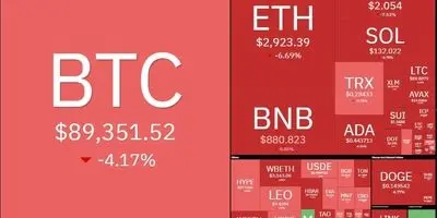 فاجعه در بازار کریپتو: بیت‌کوین زیر ضربه؛ سقوطی نفس‌گیر به ۸۰ هزار دلار!