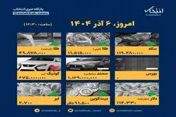 فاجعه در بازار: سکوت دلار و غوغای قیمت‌ها در ۶ آذر!