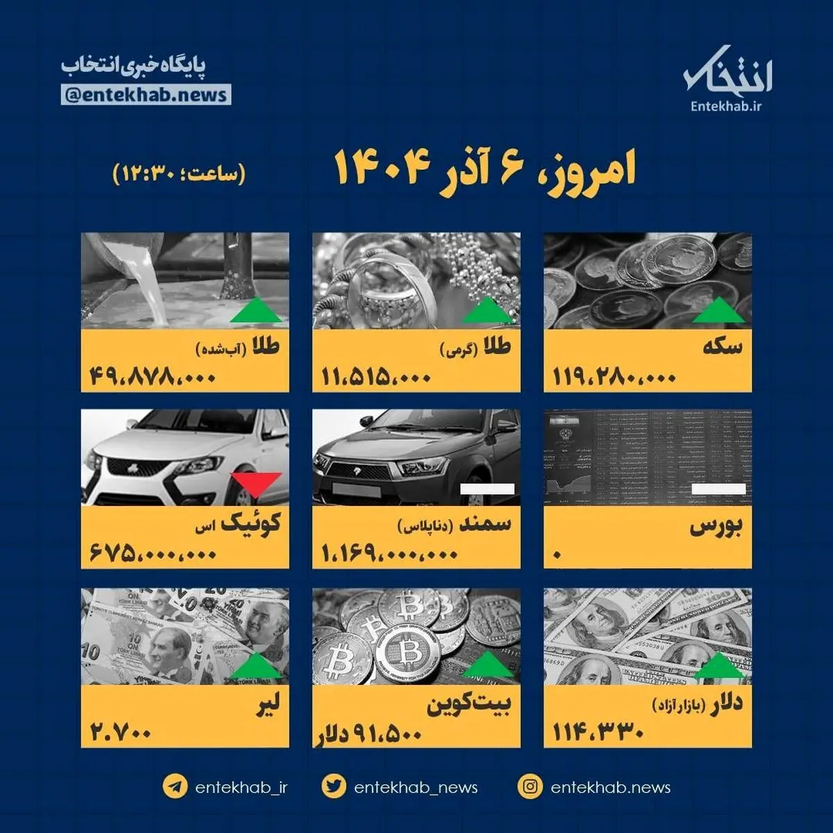 فاجعه در بازار: سکوت دلار و غوغای قیمت‌ها در ۶ آذر!