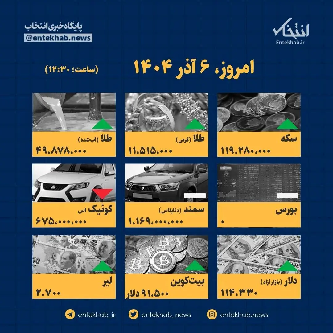 فاجعه در بازار: سکوت دلار و غوغای قیمت‌ها در ۶ آذر!