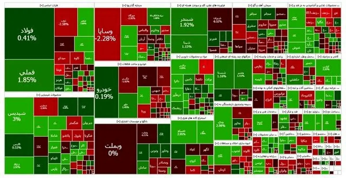 ریزش تاریخی بورس در ۹ آذر: آیا پایان بازار است؟