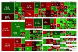 صعود غافلگیرکننده بورس: سودهای نجومی در راه است؟