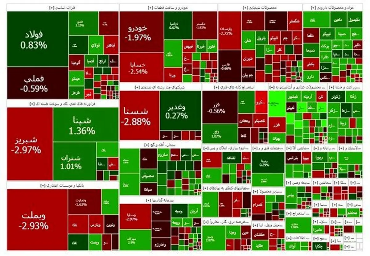 صعود غافلگیرکننده بورس: سودهای نجومی در راه است؟