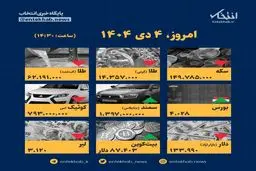 فوری! ۴ دی: راز قیمت‌های سرسام‌آور امروز فاش شد!