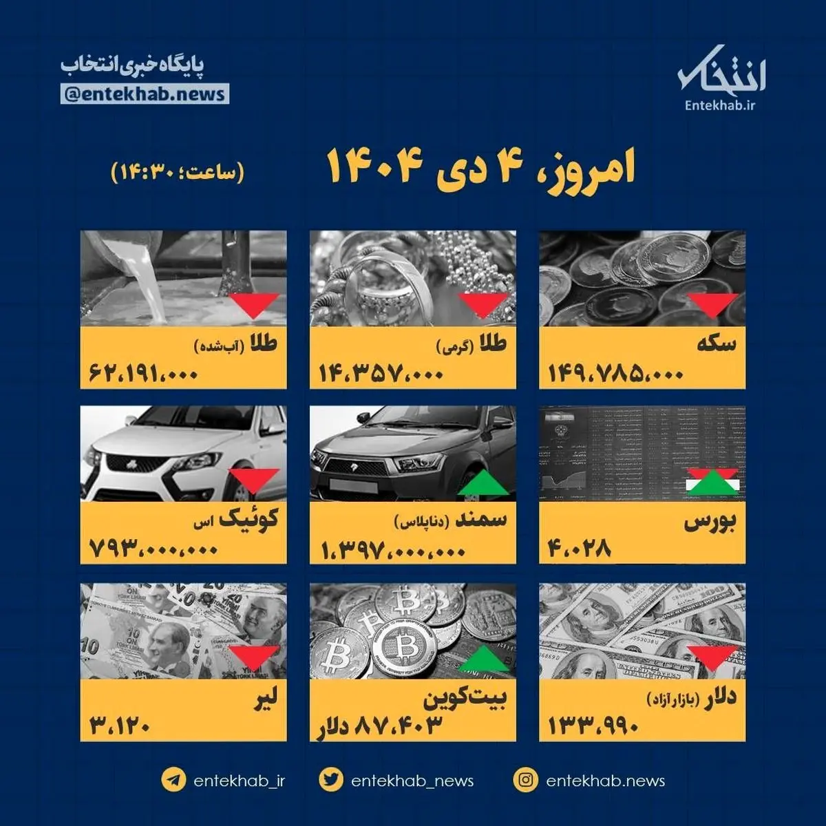 فوری! ۴ دی: راز قیمت‌های سرسام‌آور امروز فاش شد!