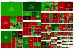 سقوط ناگهانی بورس: از سود تا زیان در یک روز!