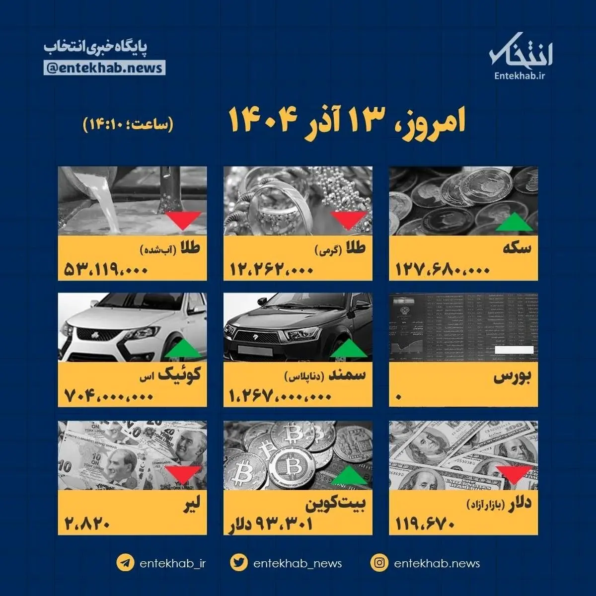 سقوط آزاد قیمت‌ها در ۱۳ آذر: آمارهای تکان‌دهنده که باید بدانید!