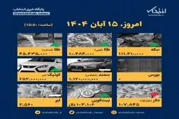 افشای رقم‌های تکان‌دهنده: قیمت‌ها در ۱۵ آبان از زبان کارشناسان!