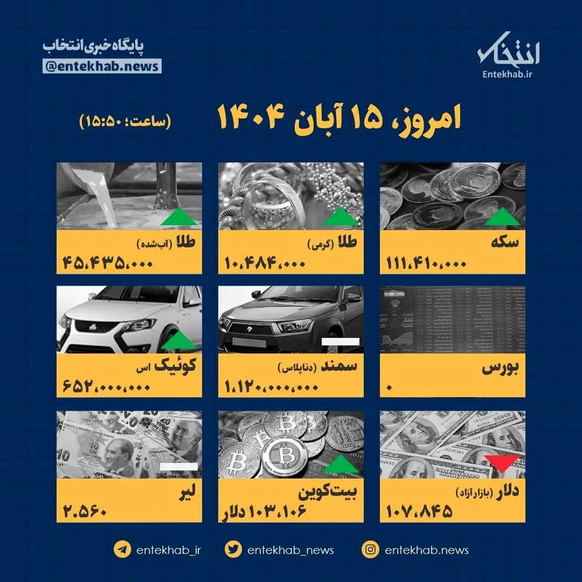 افشای رقم‌های تکان‌دهنده: قیمت‌ها در ۱۵ آبان از زبان کارشناسان!