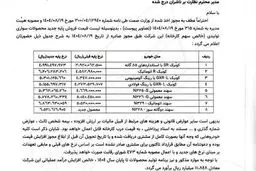 پارس‌خودرو با اعلام قیمت‌های جدید کوئیک و سهند، بازار خودرو را بهم ریخت! 

