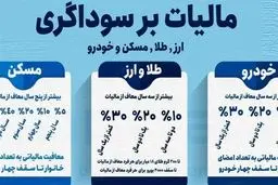 ضربه مهلک به سوداگران؛ نقدینگی به سمت تولید هدایت می‌شود!