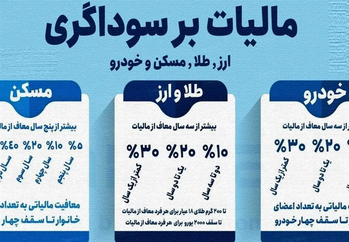 ضربه مهلک به سوداگران؛ نقدینگی به سمت تولید هدایت می‌شود!