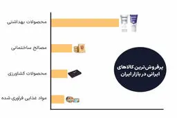 موفقیت بزرگ ایران در عمان 