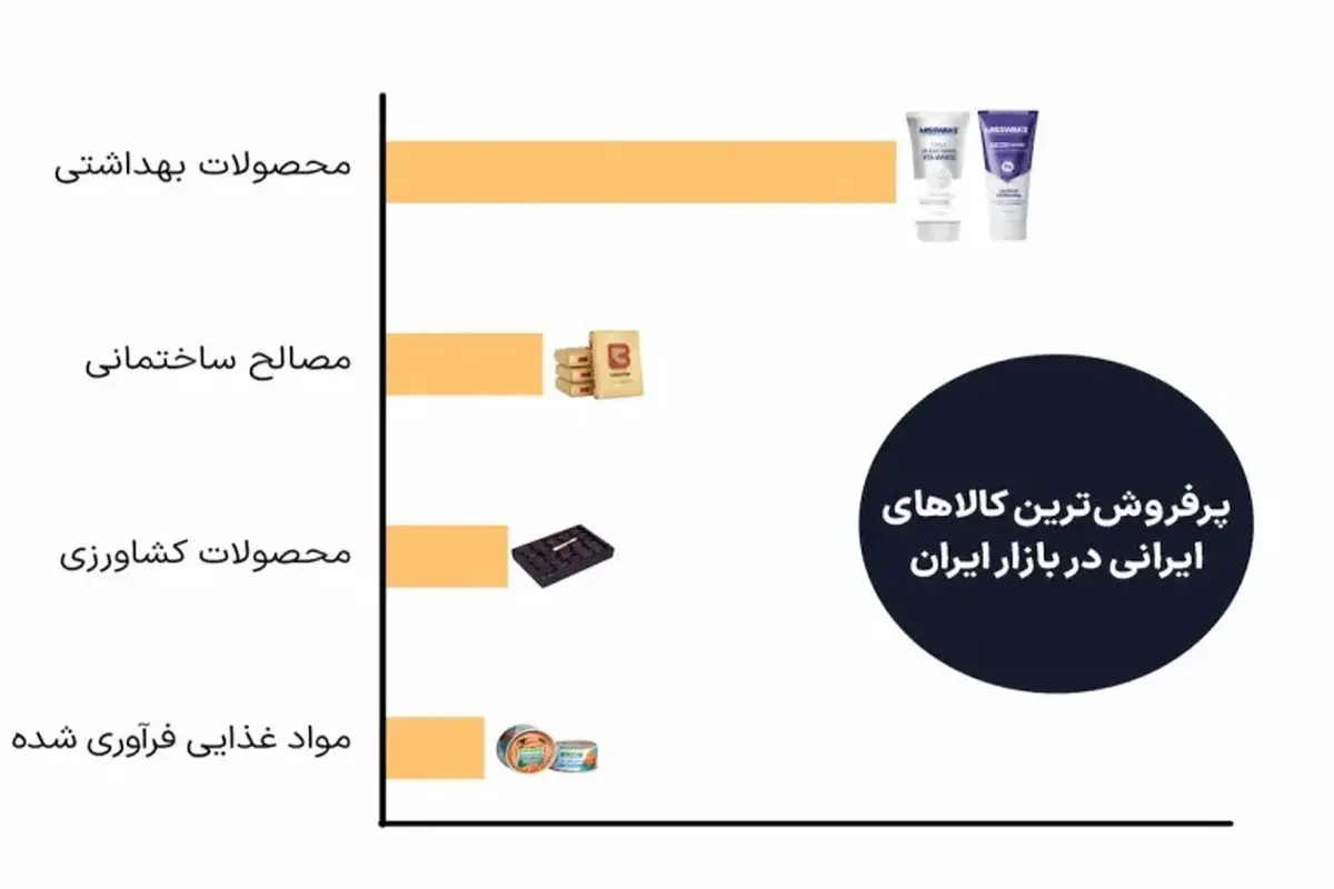 موفقیت بزرگ ایران در عمان 