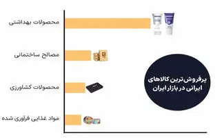 موفقیت بزرگ ایران در عمان 